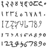 Evoluzione scrittura dei numeri