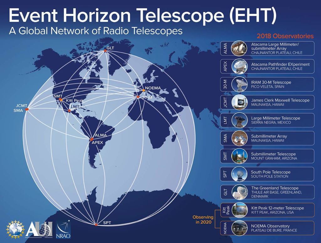 Event Horizon Telescope