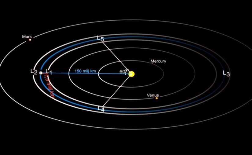 Lagrange e il problema dei tre corpi