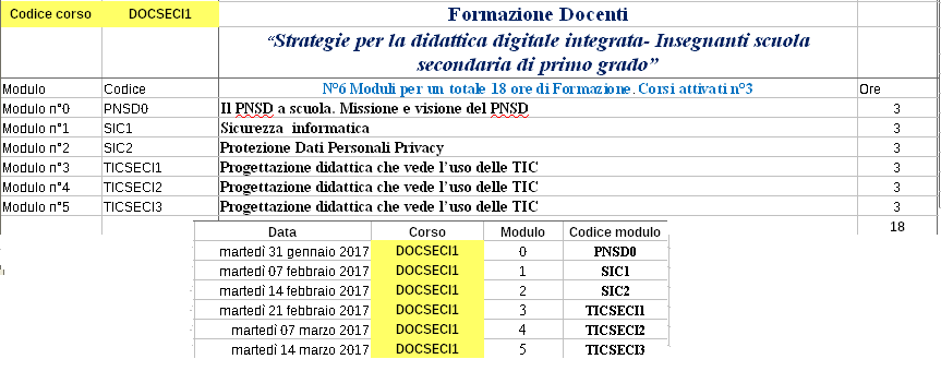 DOCSECI1