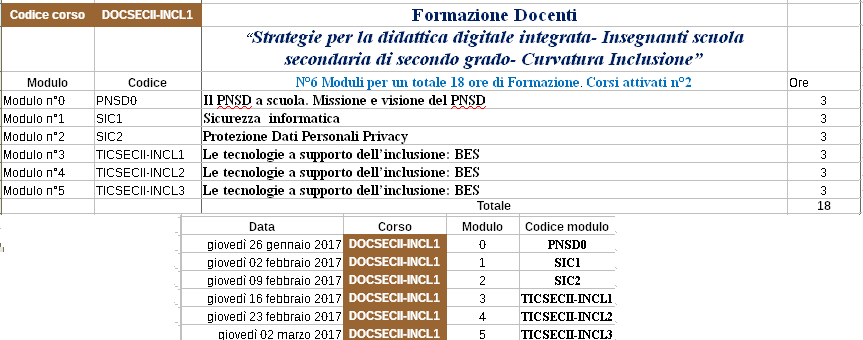 DOCSECII-INCL1