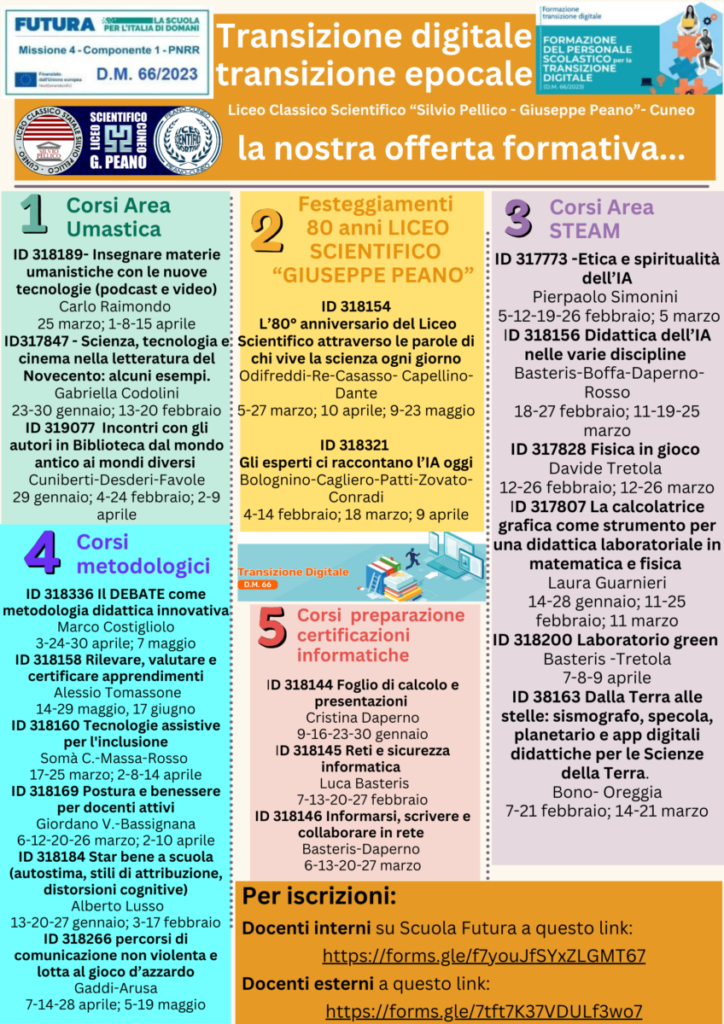 LocandinaDM66LiceoCuneo