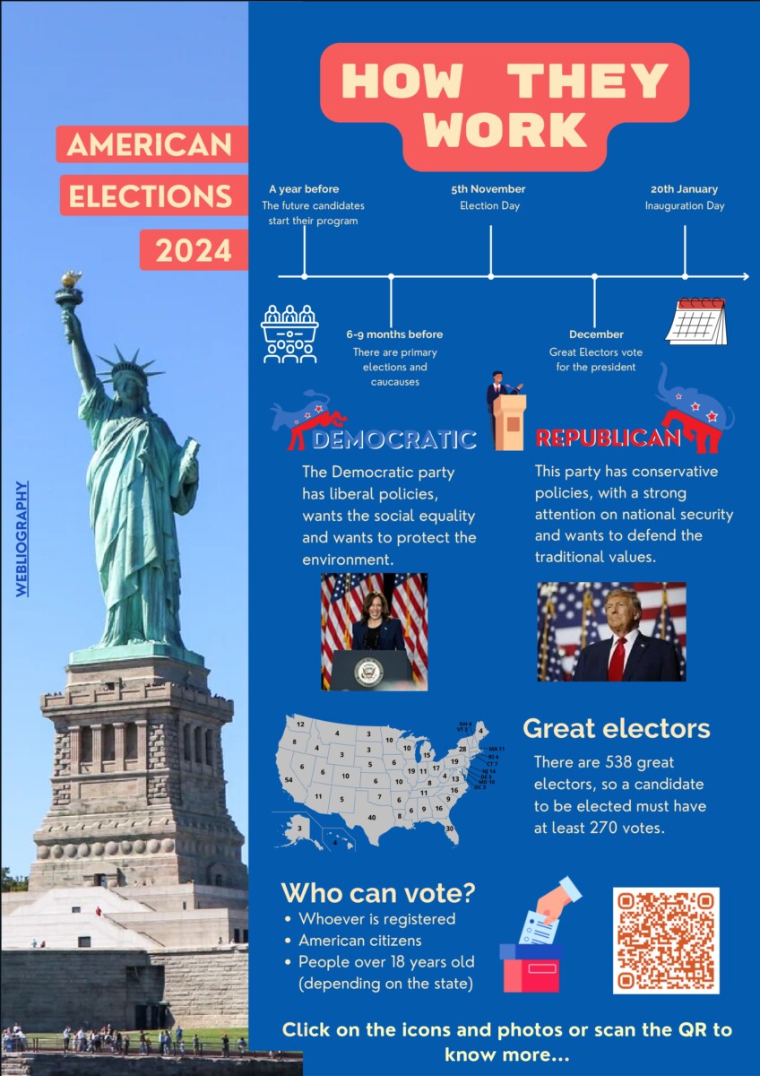 American Elections 2024
