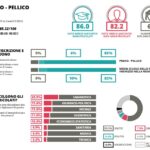 Eduscopio classico