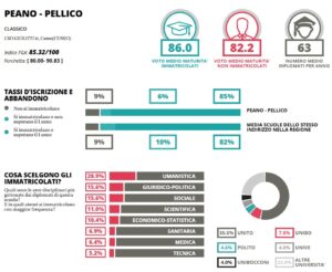 Eduscopio classico
