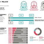 Eduscopio scientifico