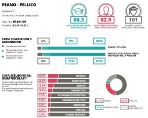 Eduscopio scientifico