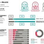 Eduscopio scientifico sportivo