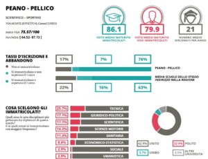 Eduscopio scientifico sportivo