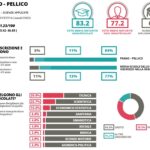 Eduscopio scienze applicate