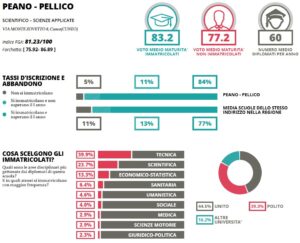 Eduscopio scienze applicate
