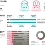 Eduscopio 2025 Classico