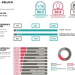 Eduscopio 2025 Scientifico