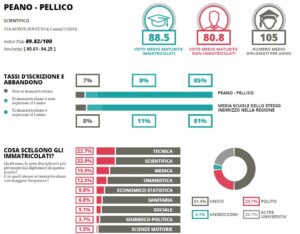 Eduscopio 2025 Scientifico